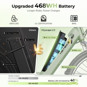 Heybike Cityscape 2.0 Electric City Bike