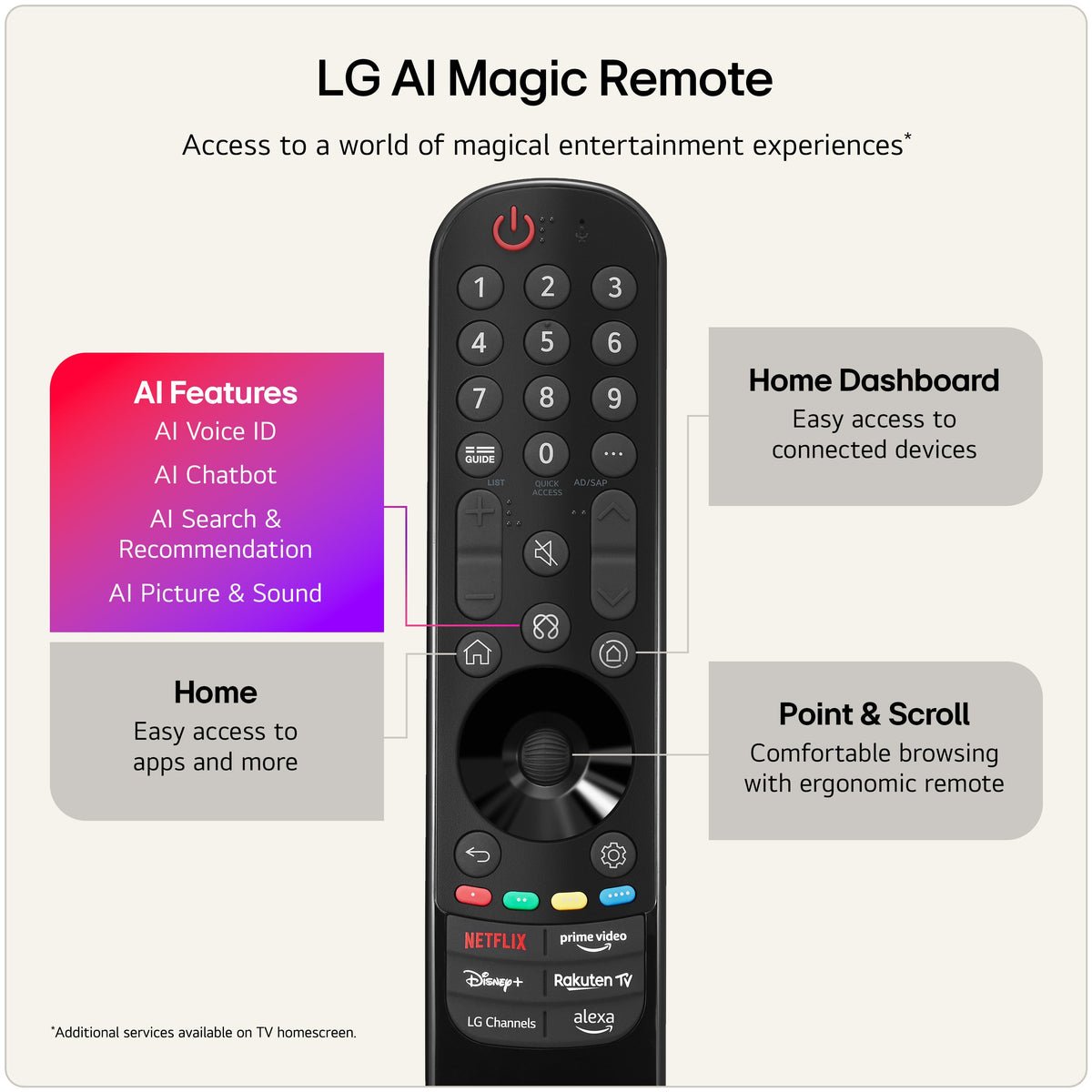 LG OLED42C66LB 42 inch OLED evo AI C6 4K Smart TV - Image 9